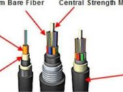 The Ultimate Guide to Extérieur Fiber Cable: Enhancing Network Connectivity in Any Environment