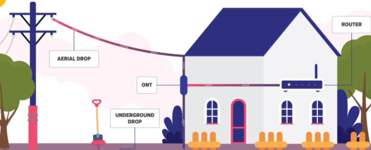 Fiber Optic Cable Installation